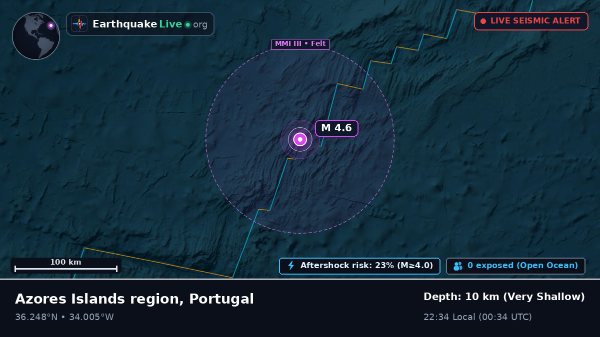 North Atlantic Ocean (Portugal)