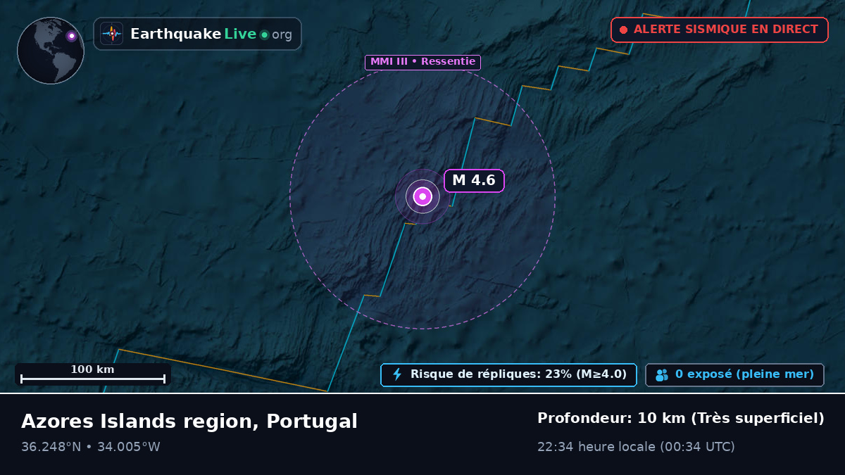 Océan Atlantique Nord (Portugal)