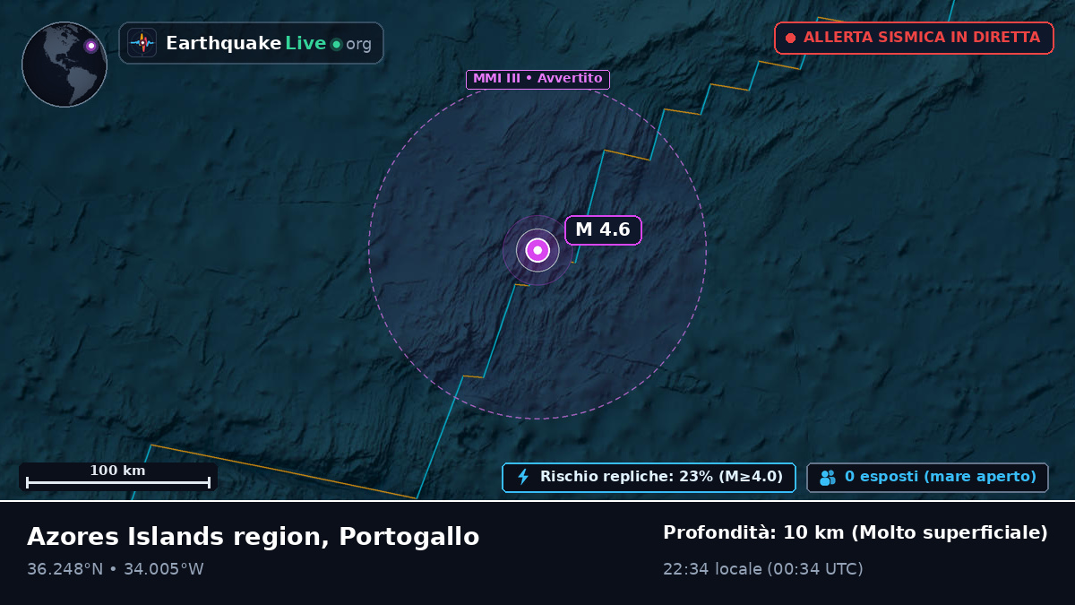 Oceano Atlantico settentrionale (Portogallo)