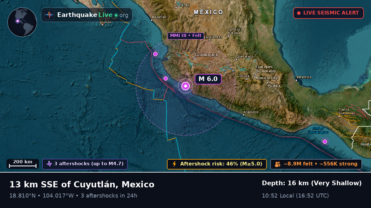 Tecoman, Colima, Mexico