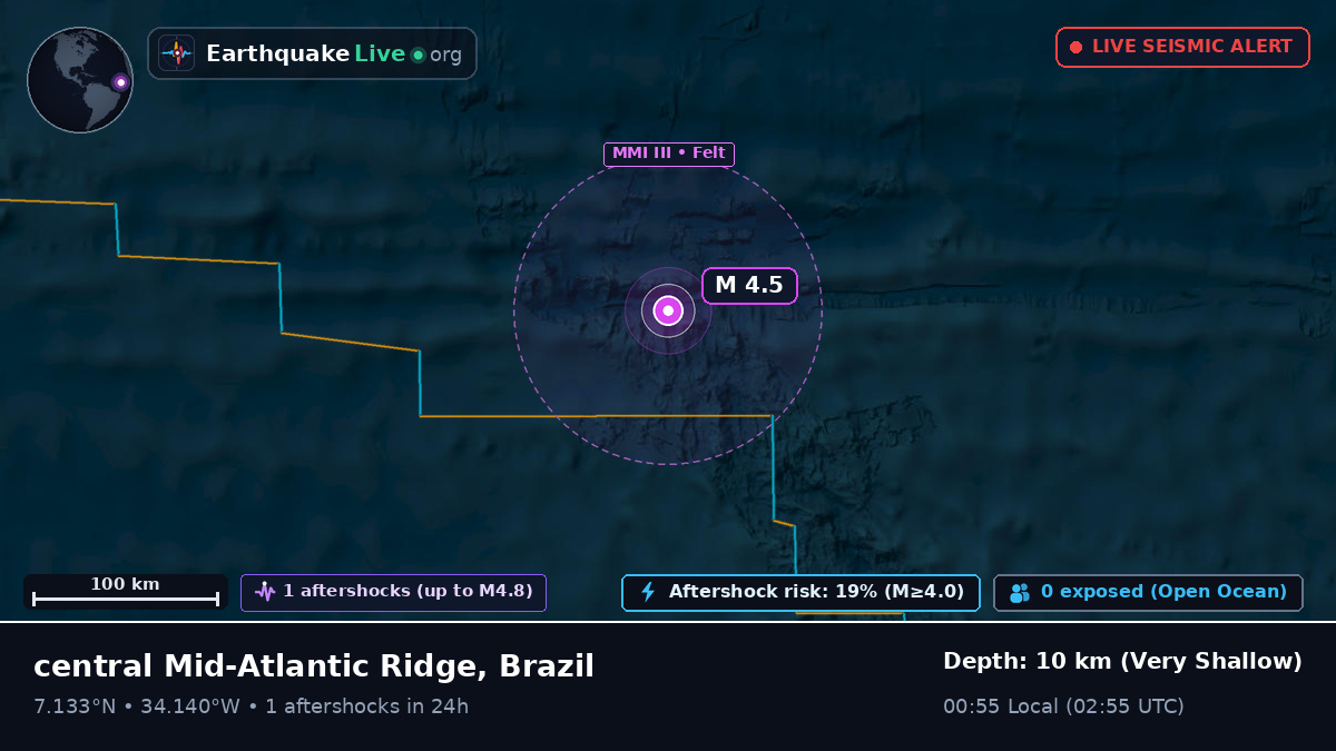 North Atlantic Ocean (Brazil)