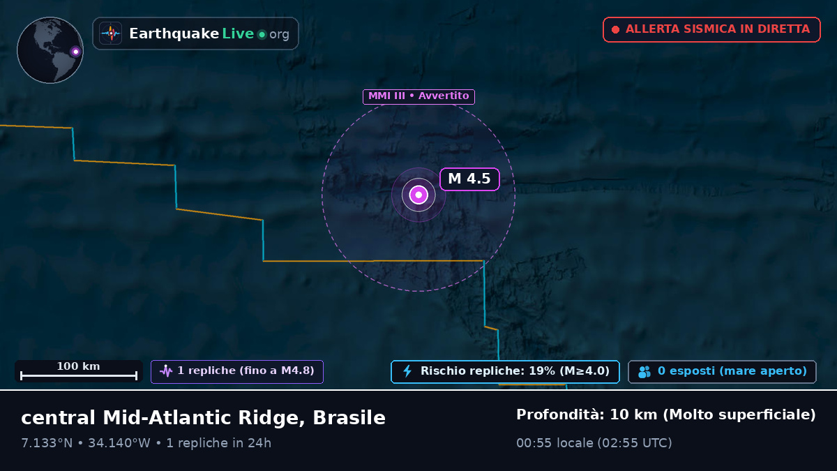 Oceano Atlantico settentrionale (Brasile)