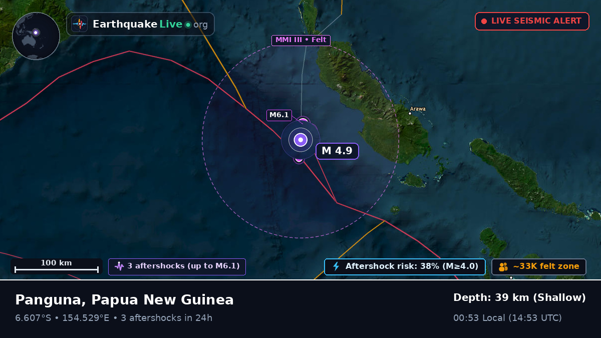 Solomon Sea (Papua New Guinea)
