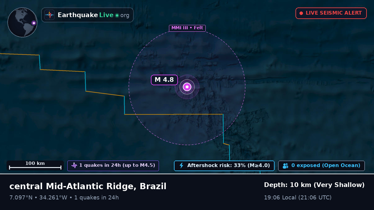 North Atlantic Ocean (Brazil)