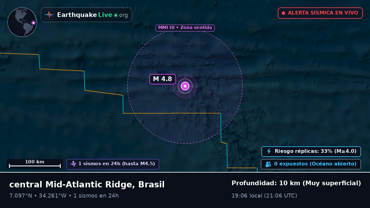 Océano Atlántico Norte (Brasil)