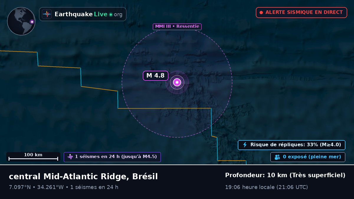 Océan Atlantique Nord (Brésil)
