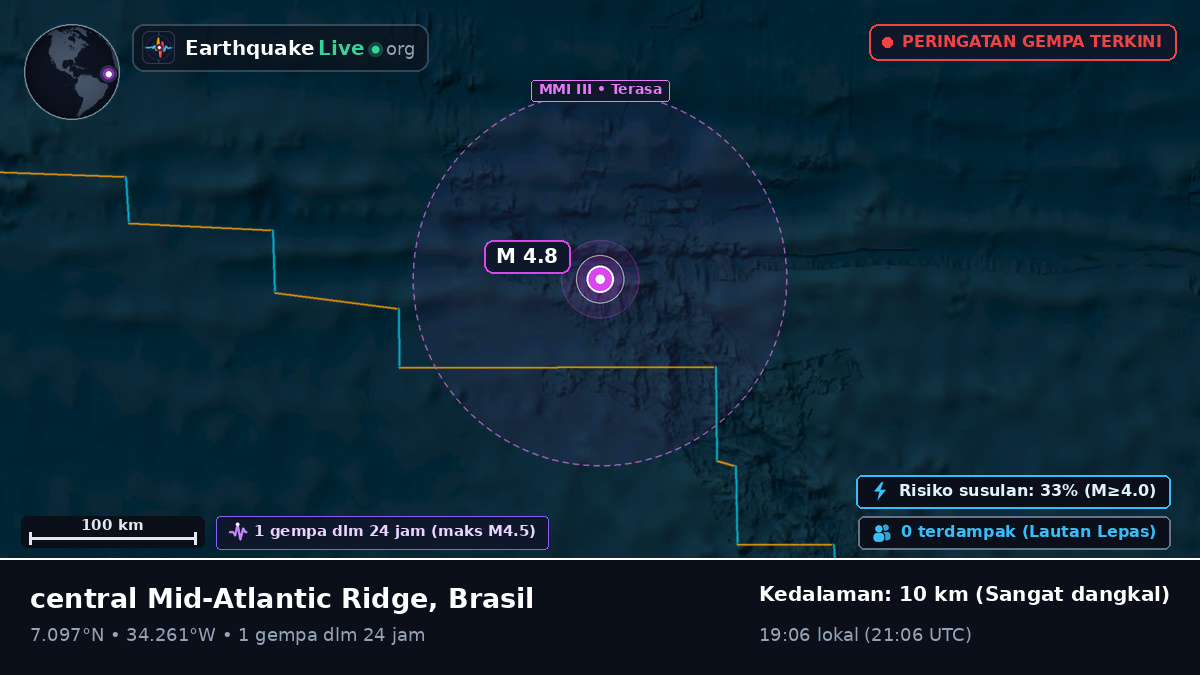 Samudra Atlantik Utara (Brasil)