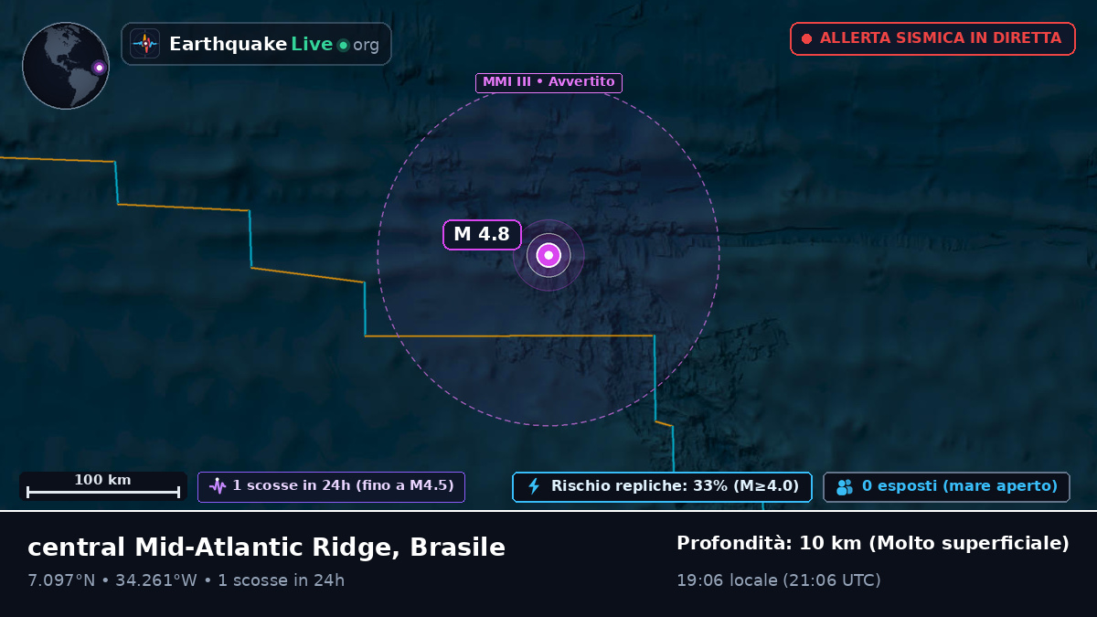 Oceano Atlantico settentrionale (Brasile)