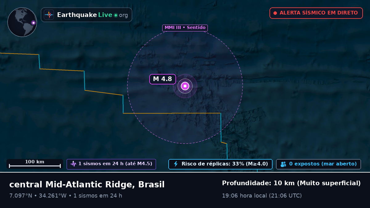 Oceano Atlântico Norte (Brasil)
