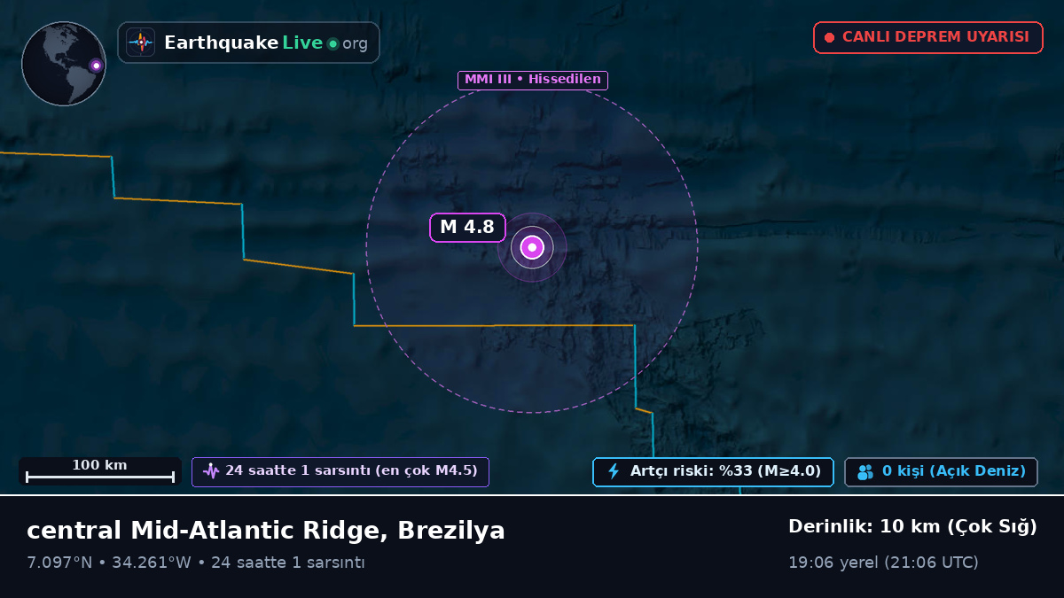 Kuzey Atlantik Okyanusu (Brezilya)
