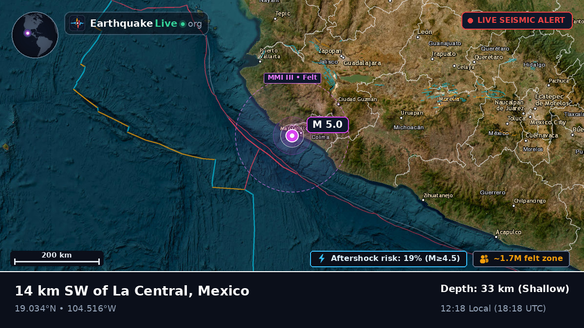 Manzanillo, Colima, Mexico