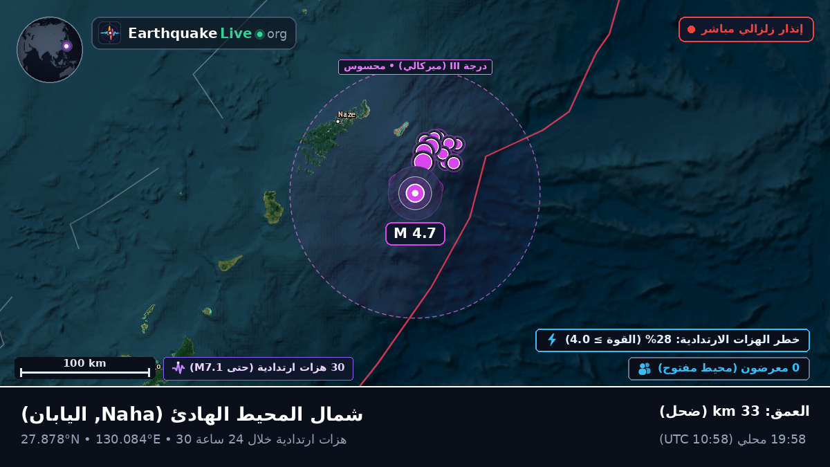 شمال المحيط الهادئ (اليابان)