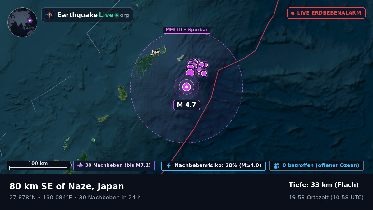 Nordpazifik (Japan)