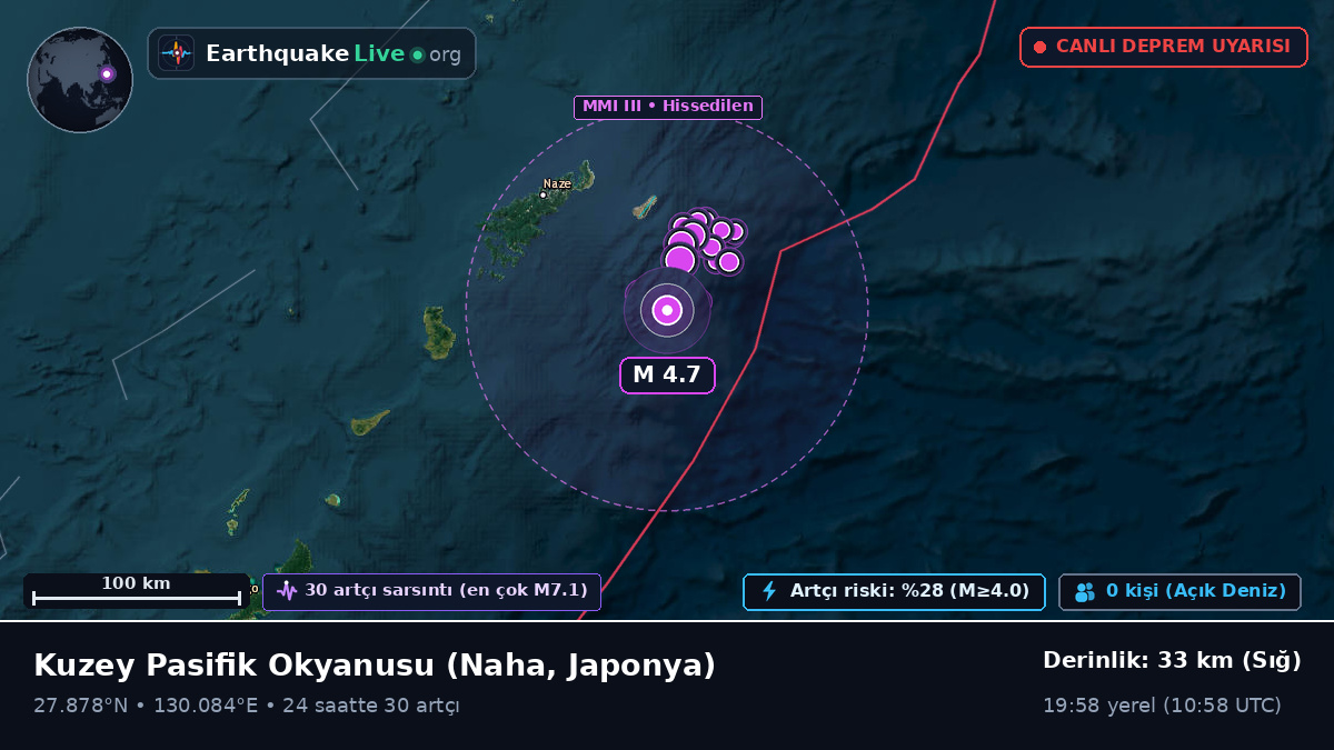 Kuzey Pasifik Okyanusu (Japonya)