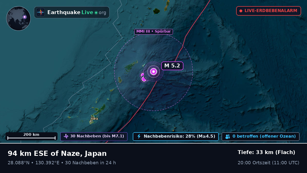 Nordpazifik (Japan)