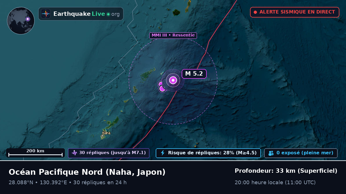 Océan Pacifique Nord (Japon)