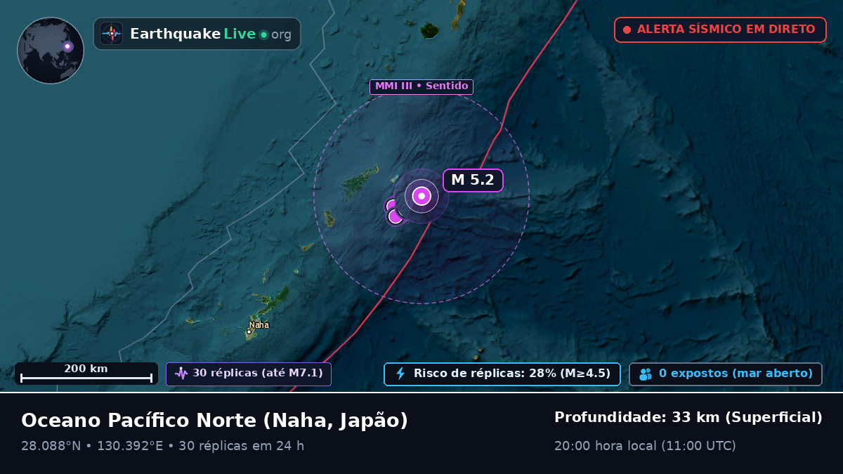 Oceano Pacífico Norte (Japão)