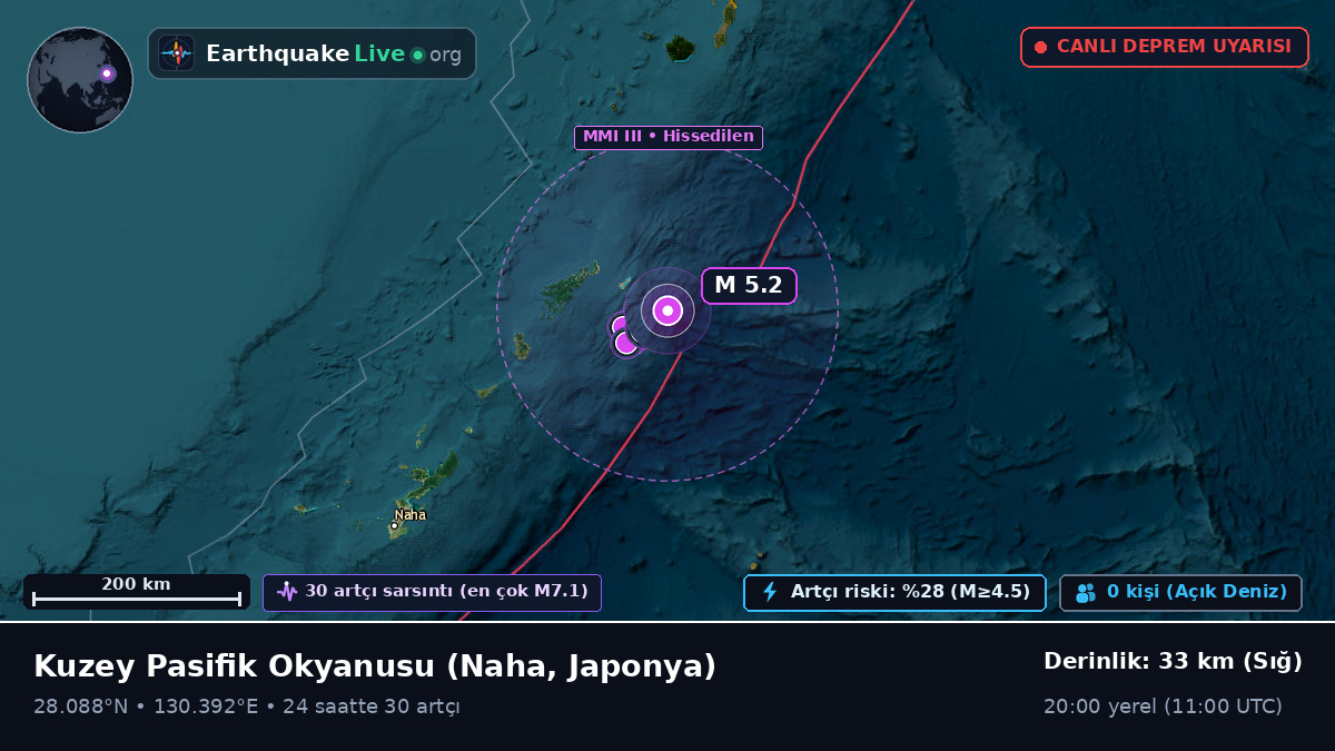 Kuzey Pasifik Okyanusu (Japonya)