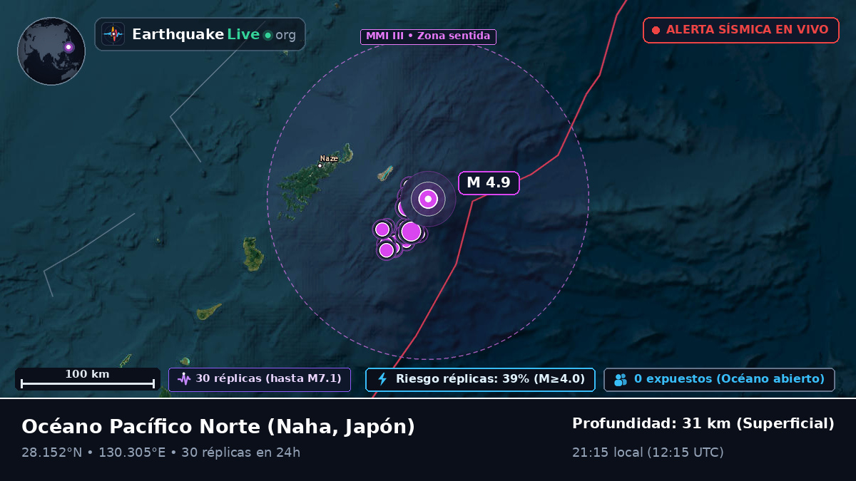 Océano Pacífico Norte (Japón)