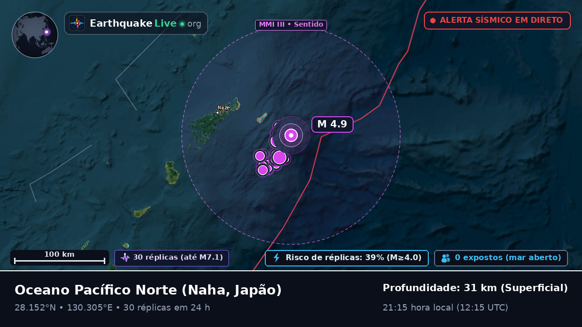 Oceano Pacífico Norte (Japão)