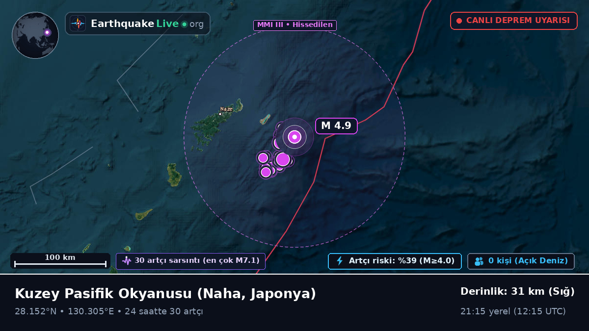 Kuzey Pasifik Okyanusu (Japonya)