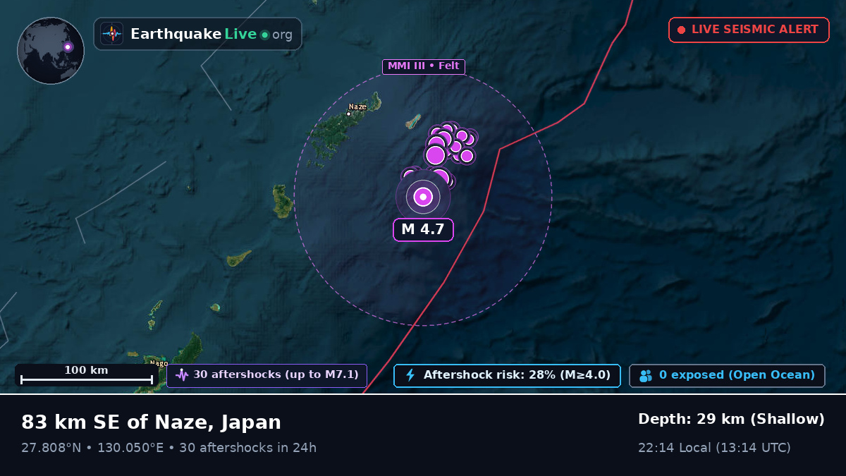 North Pacific Ocean (Japan)