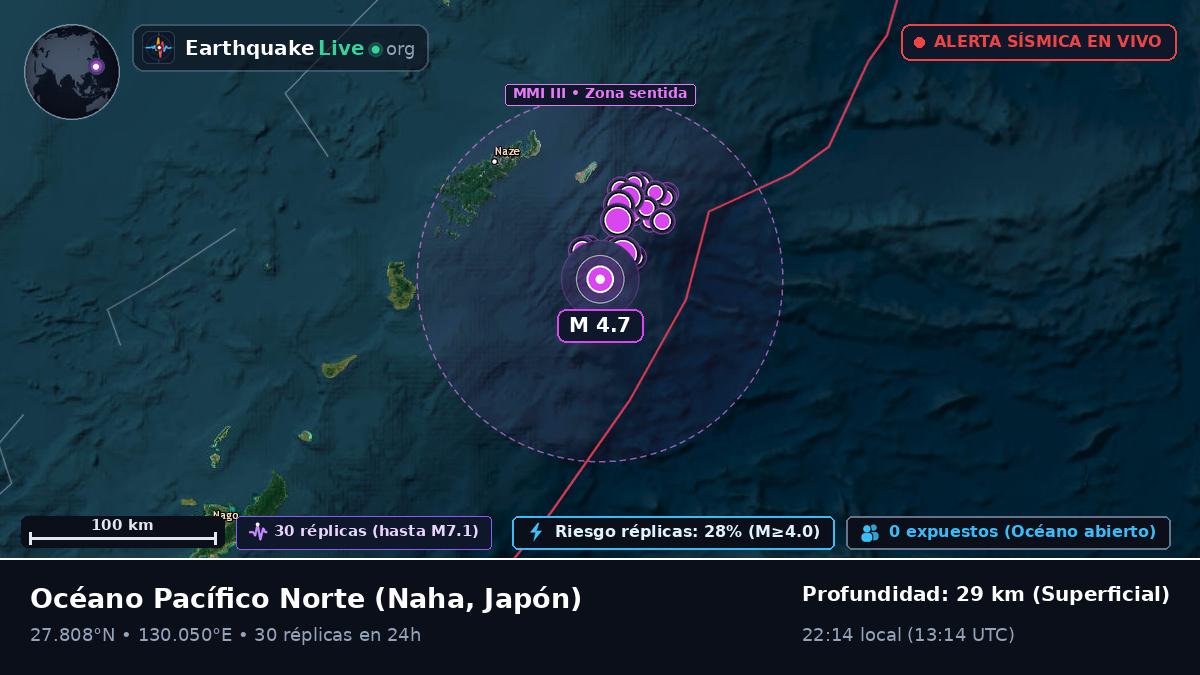 Océano Pacífico Norte (Japón)