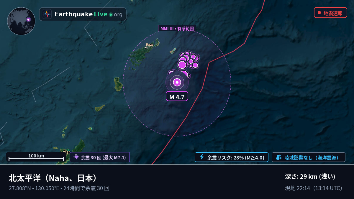 北太平洋 (日本)