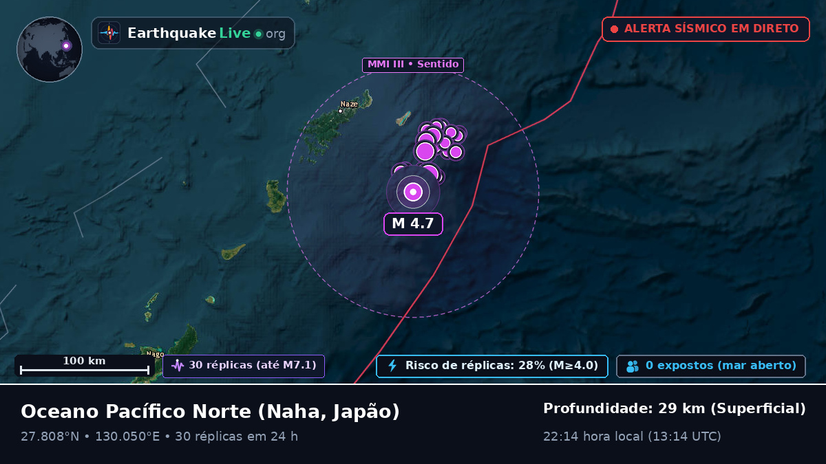 Oceano Pacífico Norte (Japão)