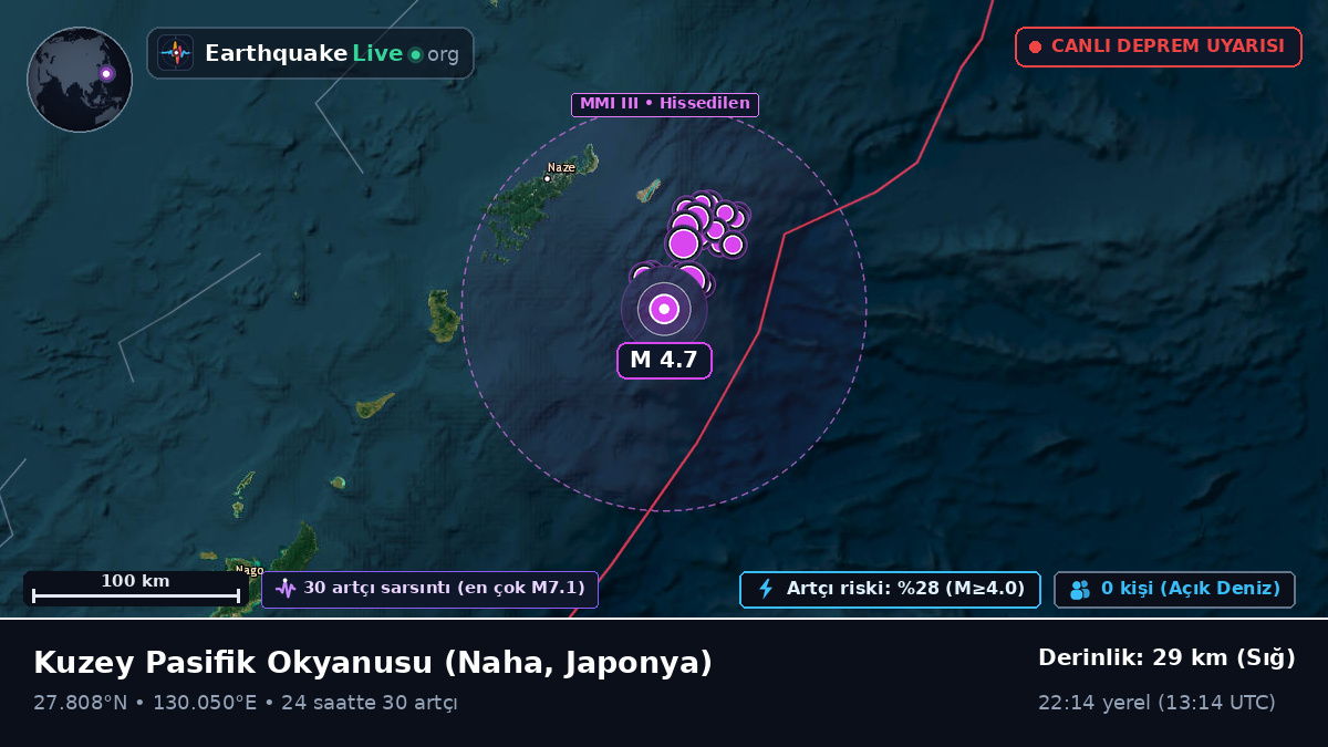 Kuzey Pasifik Okyanusu (Japonya)