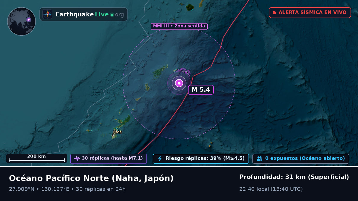Océano Pacífico Norte (Japón)