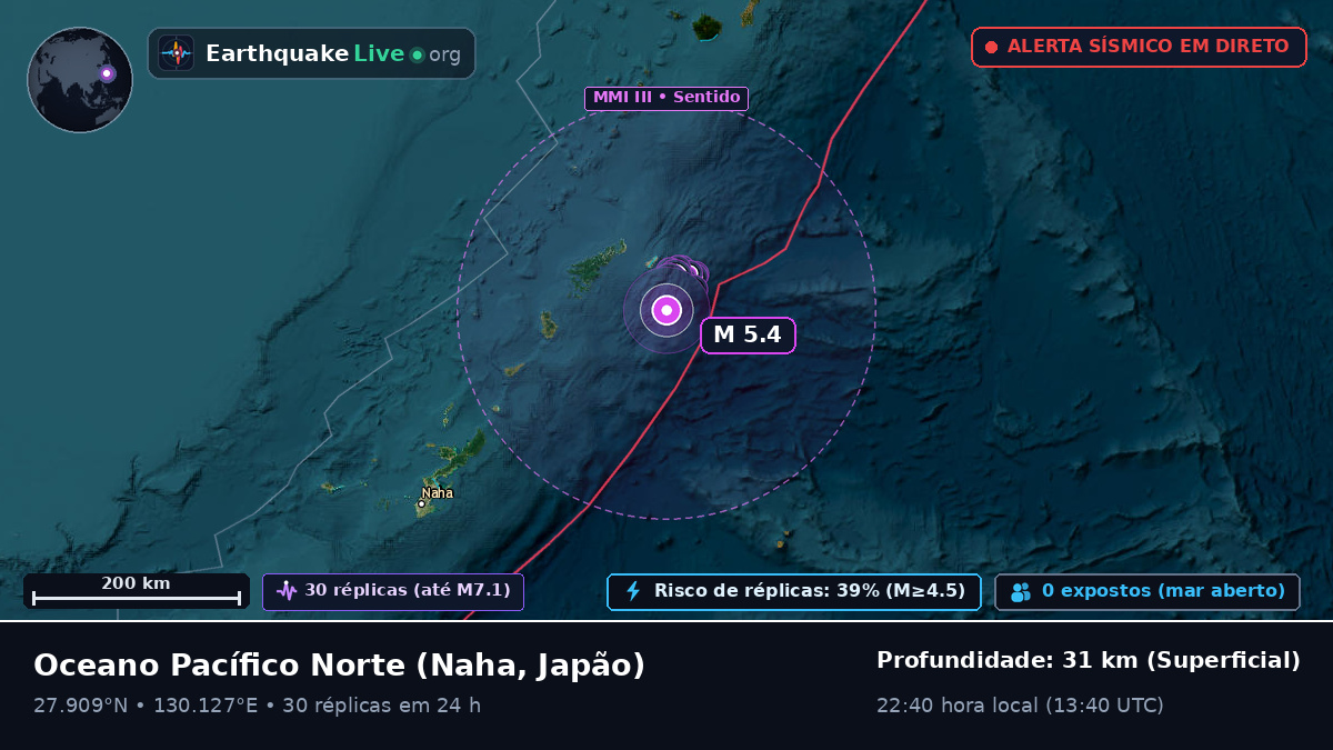Oceano Pacífico Norte (Japão)