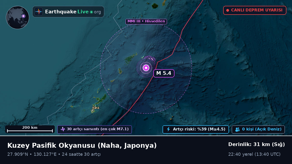 Kuzey Pasifik Okyanusu (Japonya)