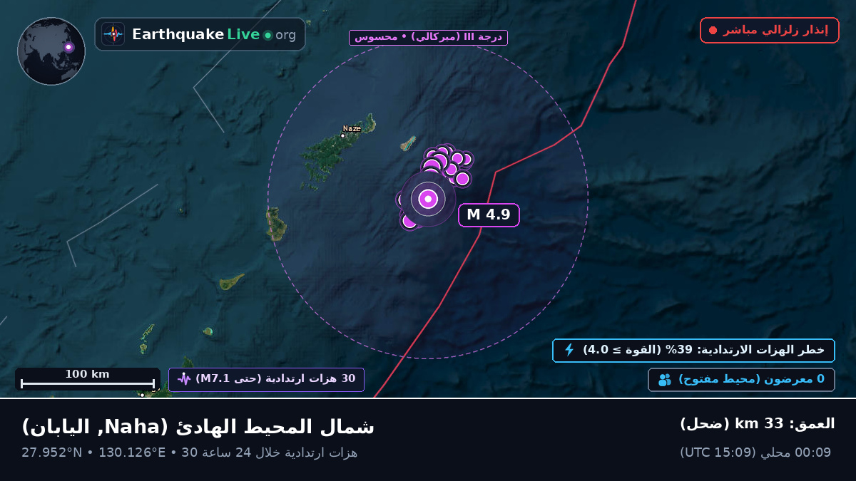 شمال المحيط الهادئ (اليابان)