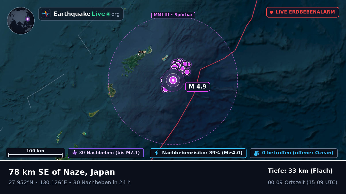 Nordpazifik (Japan)