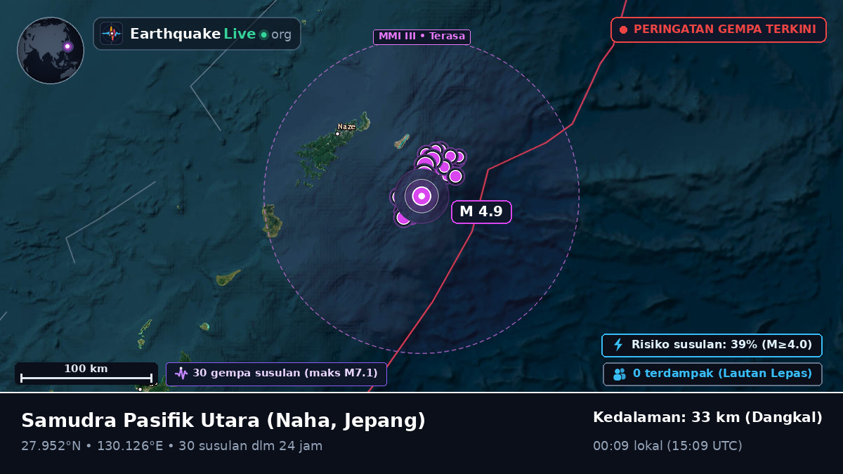 Samudra Pasifik Utara (Jepang)