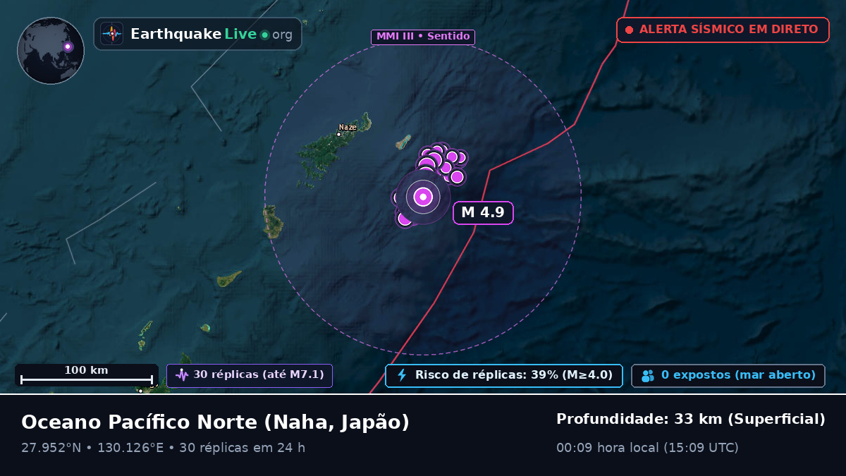Oceano Pacífico Norte (Japão)