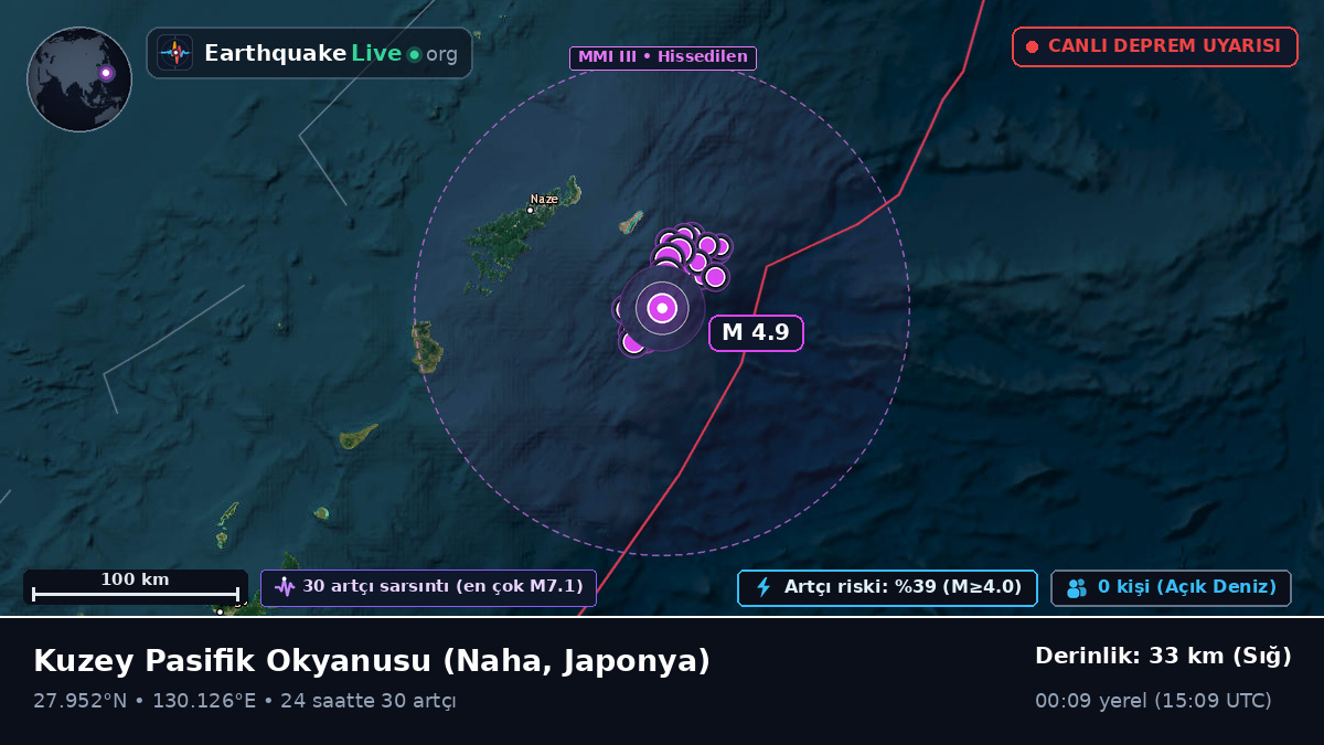 Kuzey Pasifik Okyanusu (Japonya)