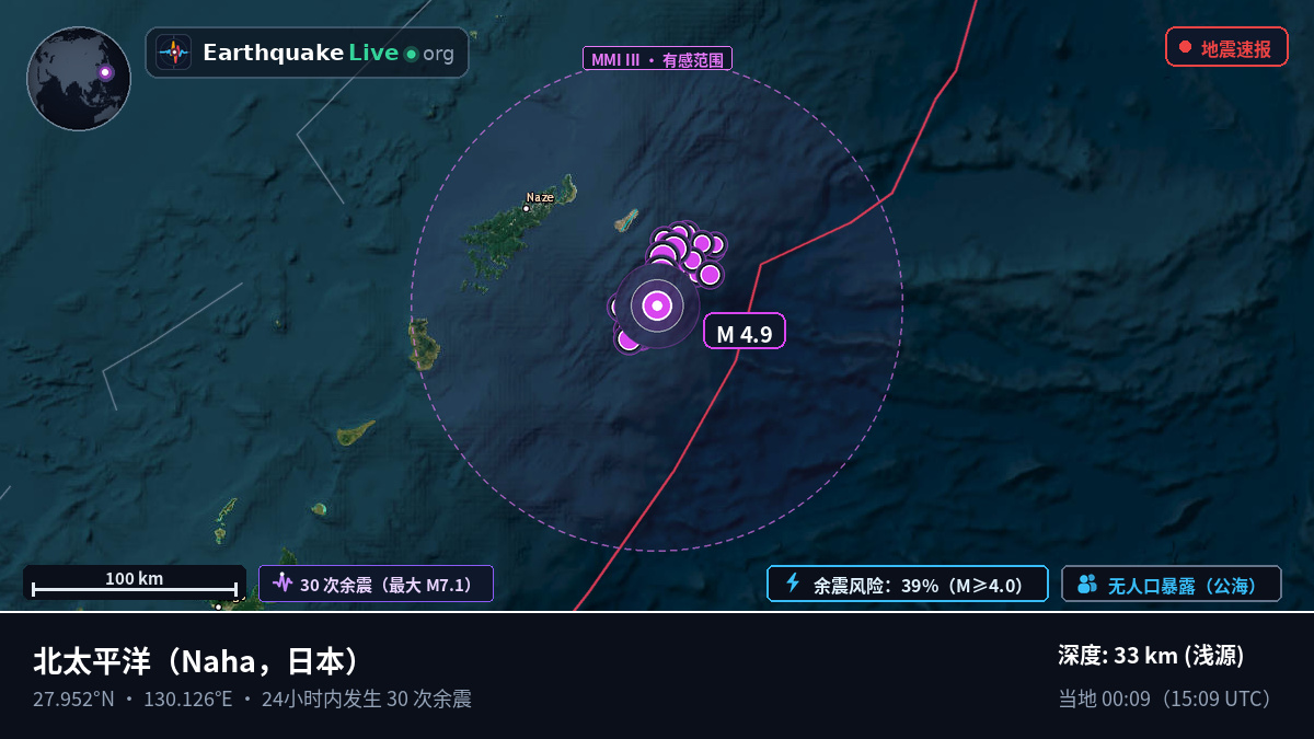北太平洋 (日本)
