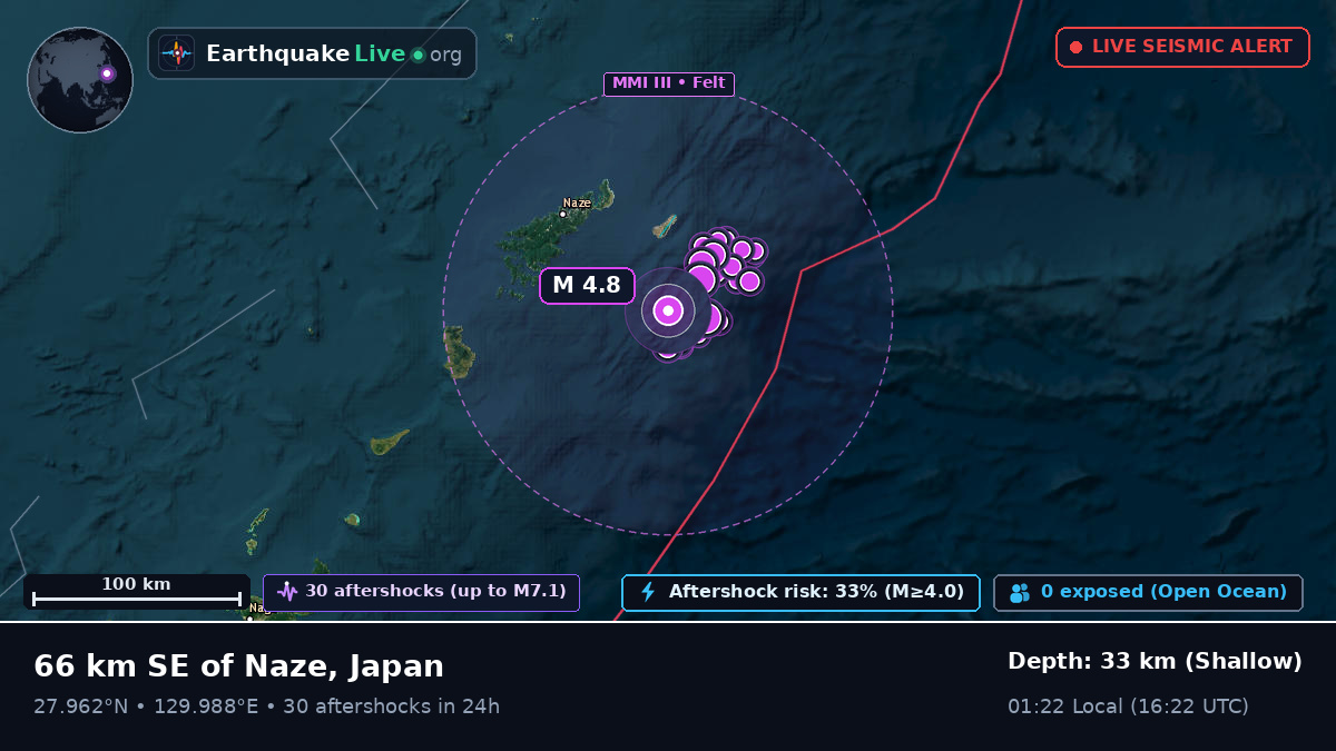North Pacific Ocean (Japan)