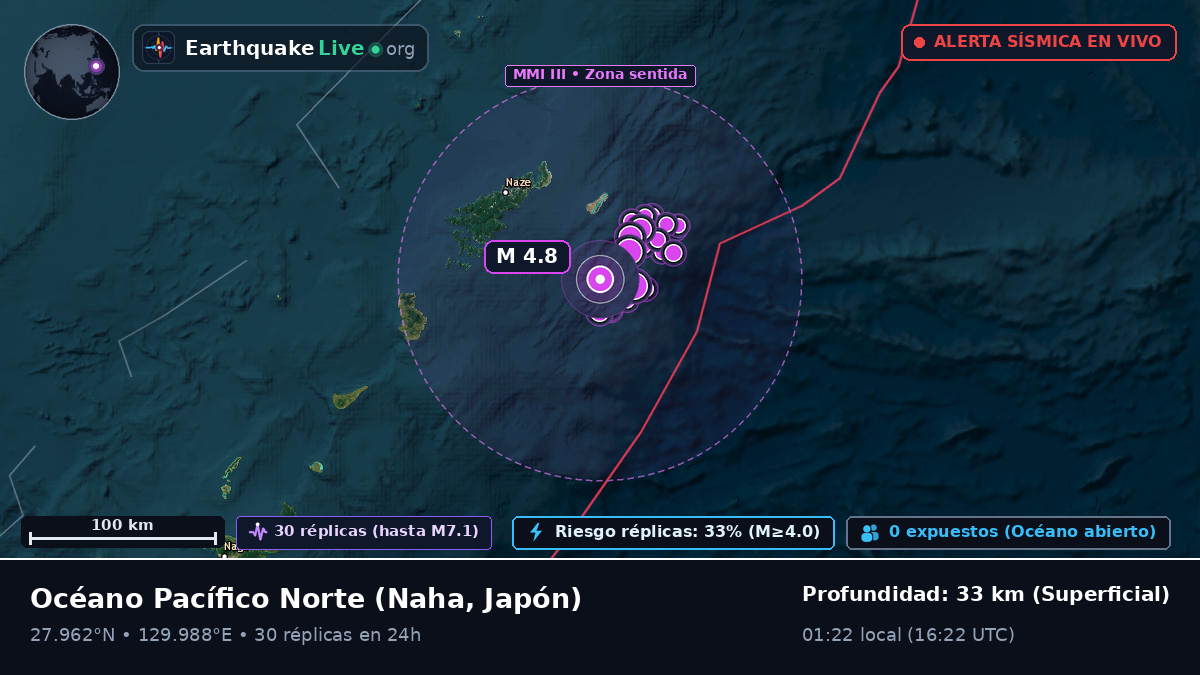 Océano Pacífico Norte (Japón)