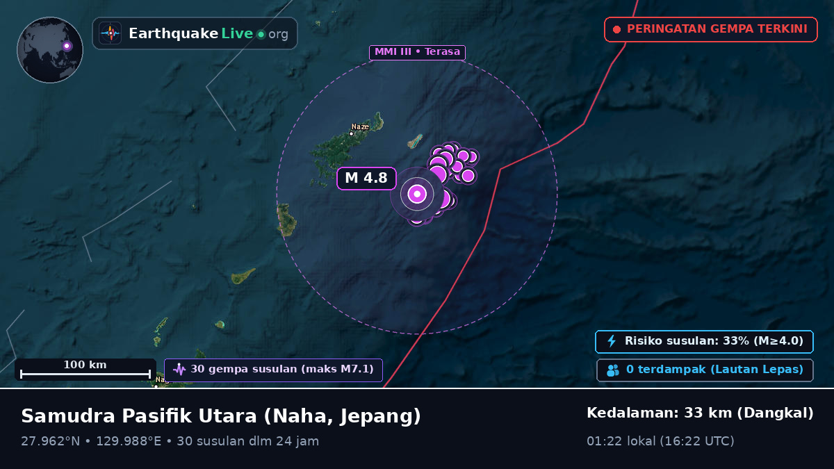 Samudra Pasifik Utara (Jepang)
