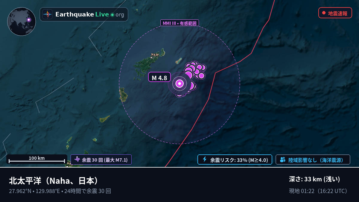 北太平洋 (日本)