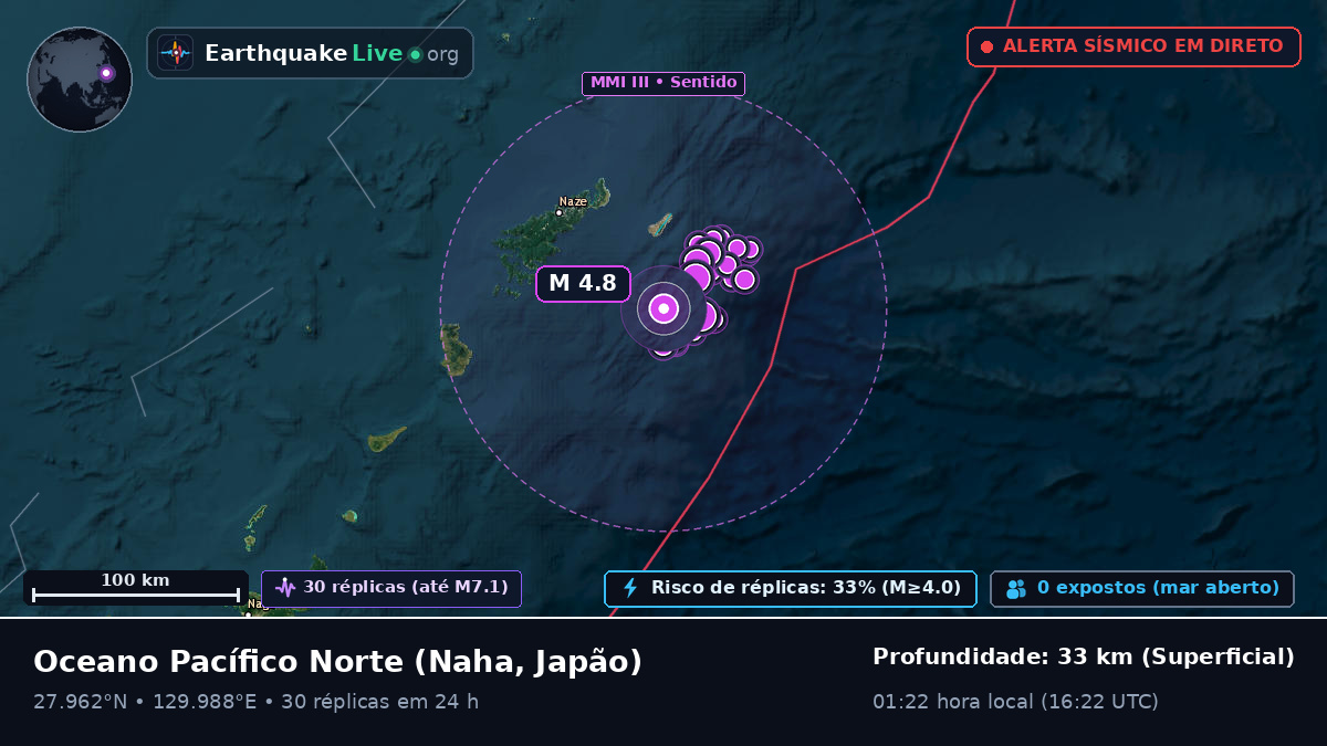 Oceano Pacífico Norte (Japão)