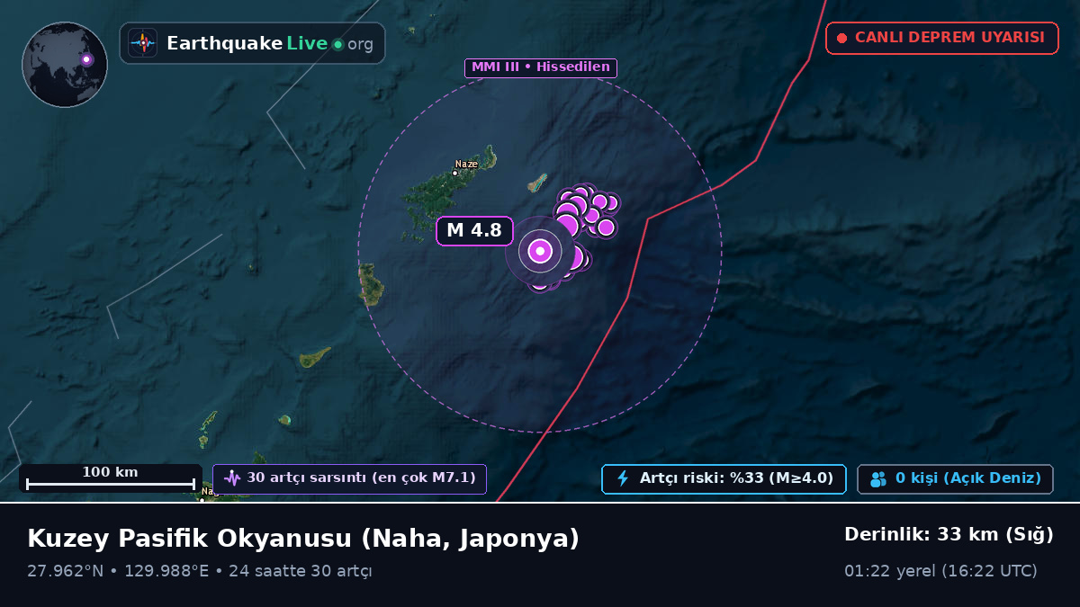 Kuzey Pasifik Okyanusu (Japonya)