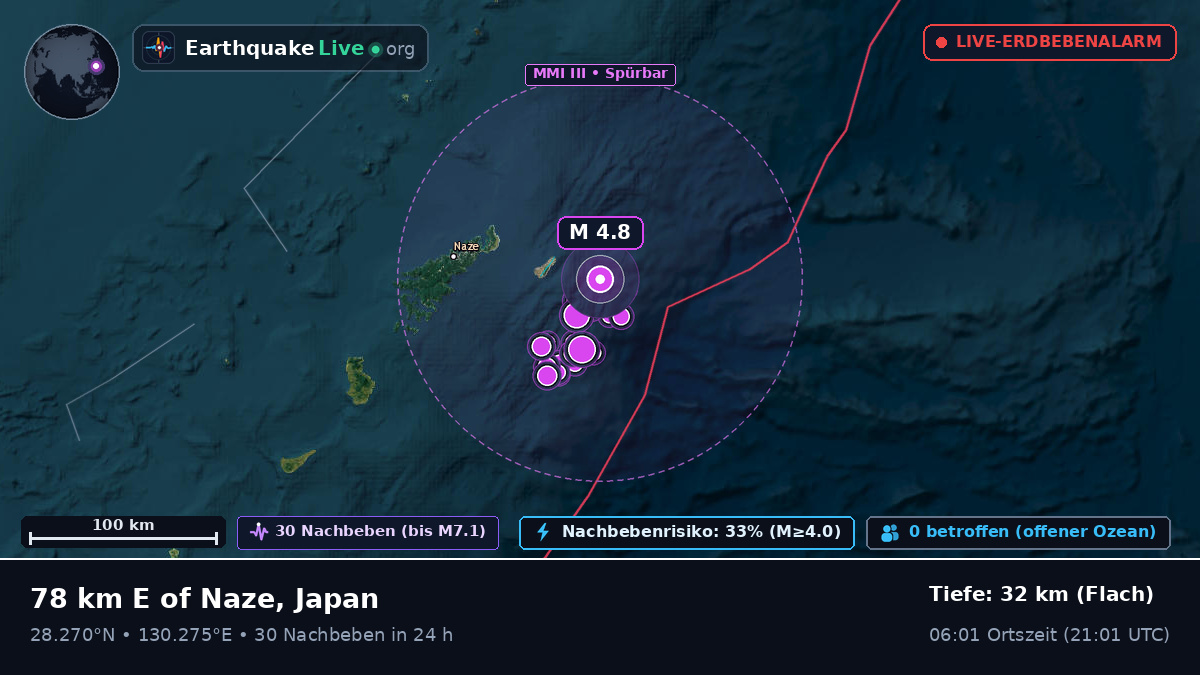 Nordpazifik (Japan)