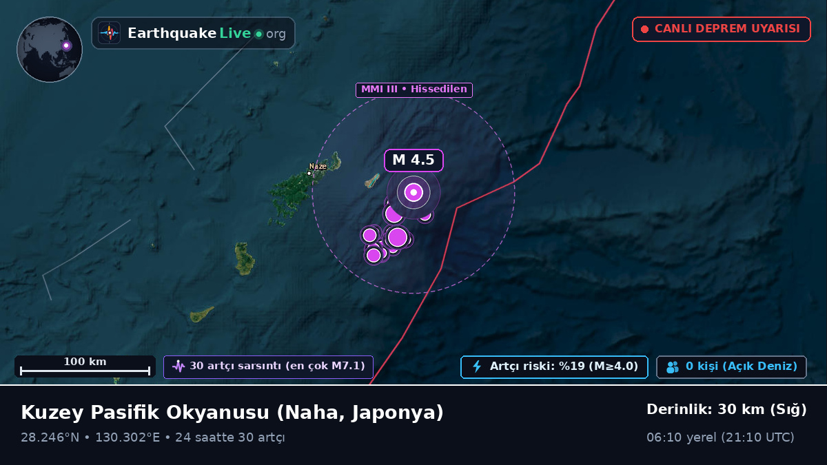 Kuzey Pasifik Okyanusu (Japonya)