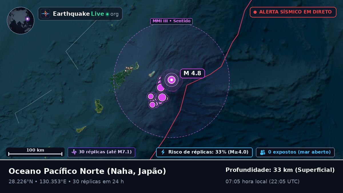 Oceano Pacífico Norte (Japão)