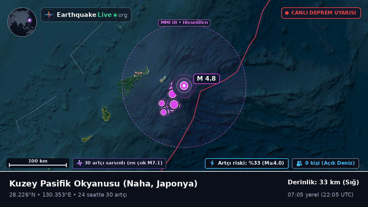 Kuzey Pasifik Okyanusu (Japonya)