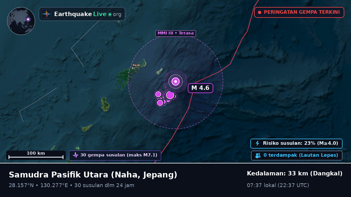 Samudra Pasifik Utara (Jepang)